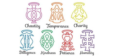 7 Heavenly Virtues Quiz: Which One Of The 7 Heavenly Virtues Is You? | Attempts: 30483 ...