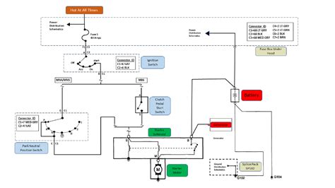 Car Starting System Diagram