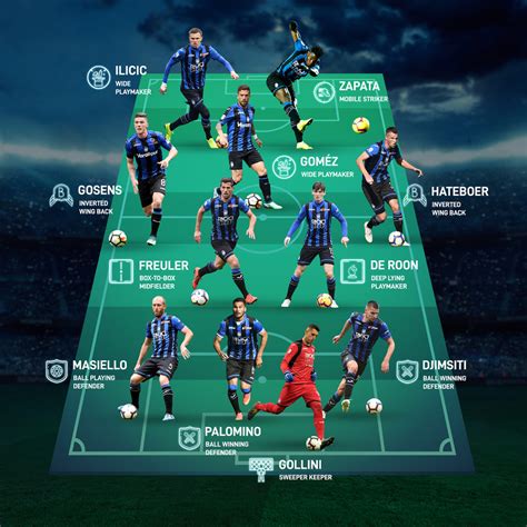 Atalanta: preparing for the Champions League - SciSports