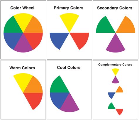 creat[ed]: Color Wheel - elementary art class