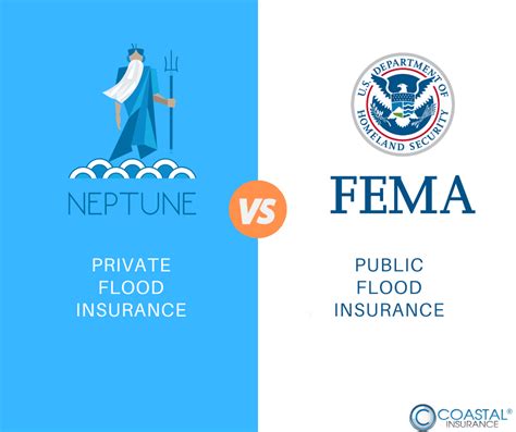 Neptune Flood Insurance (Private) Vs. FEMA’s National Flood Insurance Program (Public) - Coastal ...