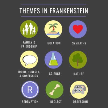 Frankenstein Themes Graphic (Franken-themes) by Modern Minimalistic Materials