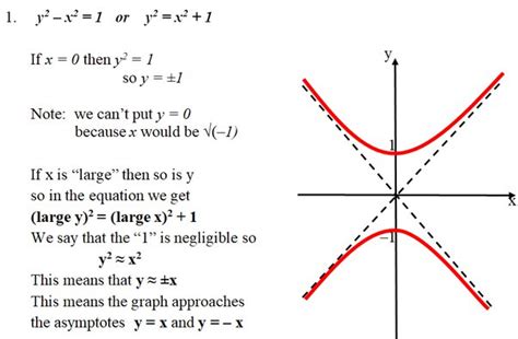 22+ hyperbolas calculator - JenaidShenaya