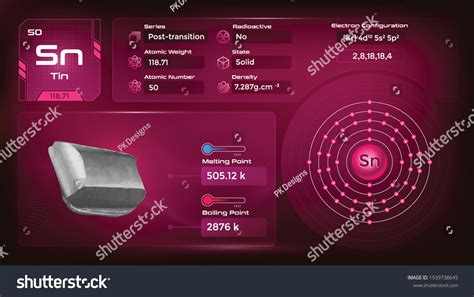 Tin Properties Electron Configurationvector Illustration Stock Vector (Royalty Free) 1939738645 ...