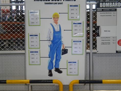 #VisualFactory and creation of visual safety board at Bombardier | Resimler