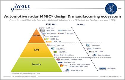 Radar for automotive - Automated driving applications - Minapim Magazine