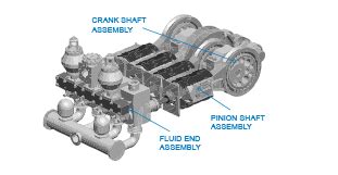 Sealing Solutions for Mud Pumps | ESP International