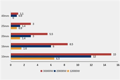 Choosing High-Power Fiber Lasers: A Comprehensive Guide | MachineMFG