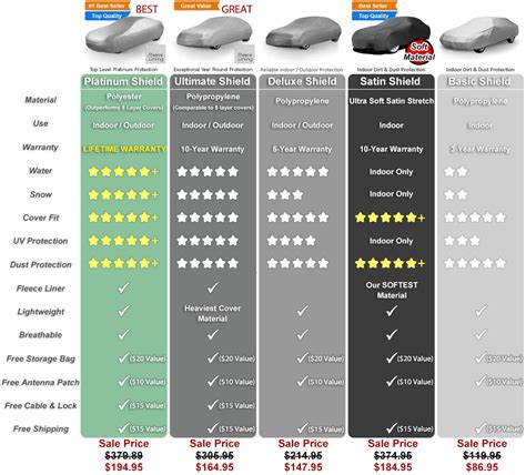 Car Comparison Chart