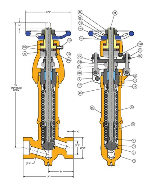 900# Bellows Seal Globe Valves On Conval, Inc.