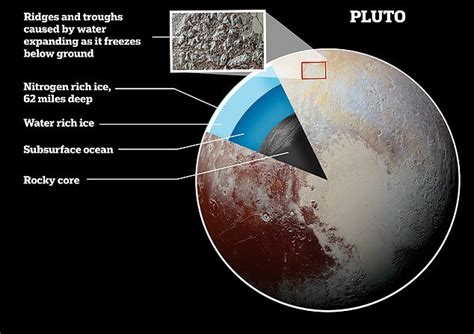 Pluto has a vast ocean beneath its frozen crust that has been there for ...