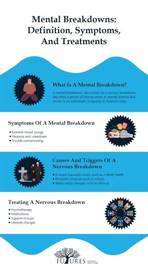 Mental Breakdowns: Definition, Symptoms, and Treatments - Futures Recovery Healthcare