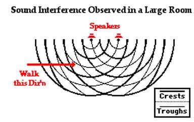 the doppler effect and sound interference - the cigar box guitar and ...