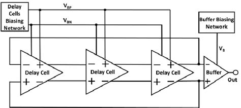 Proposed VCO structure | Download Scientific Diagram