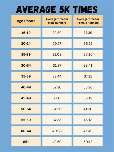 How Many Miles is a 5k? 7 Tips for Success + a 5k Training Plan