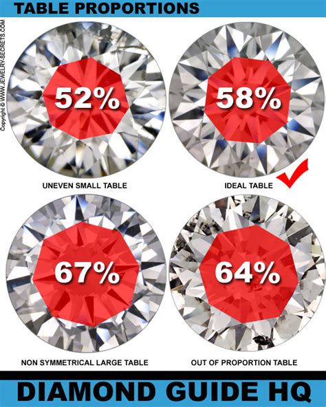 HOW TO JUDGE DIAMOND CUT WITH YOUR OWN EYES – Jewelry Secrets