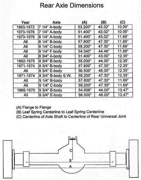 Chevy Truck Rear End Width Chart