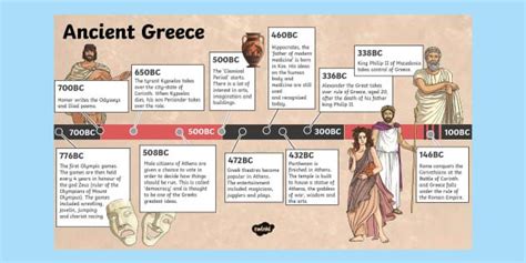 Ancient Greece Timeline PowerPoint - ancient greece, timeline | Ancient history timeline ...