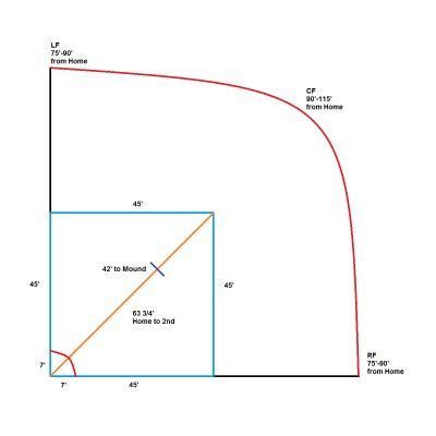 Wiffle Ball Field Dimensions