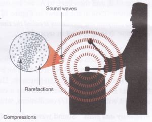 How Does Sound Travel - A Plus Topper