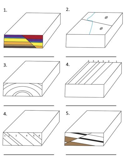 Geologic Structures Maps And Block Diagrams