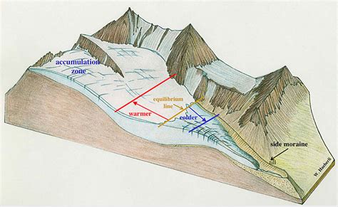 Alpine Glacier Labeled