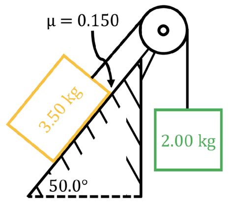 Master Tension and Pulley Problems: Calculations & Solutions | StudyPug