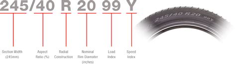 Tyre Markings Explained