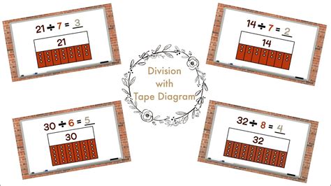 Division Tape Diagram