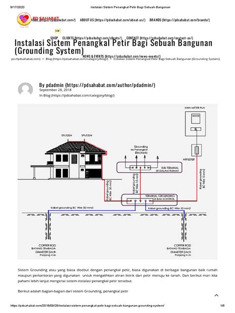 Instalasi Sistem Penangkal Petir Bagi Sebuah Bangunan | PDF