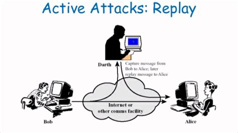 what is active attack replay - YouTube