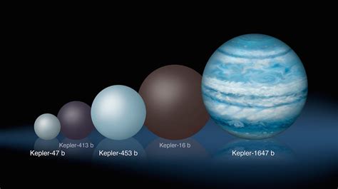 New planet is largest discovered that orbits two suns – Exoplanet ...