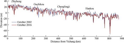 Thalweg change along river channels in middle and lower reaches of ...