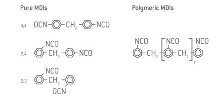 Methylene Diphenyl Diisocyanate-MDI | Arpadis