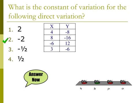 PPT - Direct Variation PowerPoint Presentation - ID:3217964