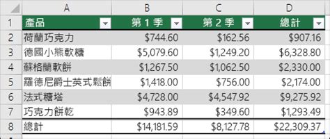 設定 Excel 表格格式 - Office 支援