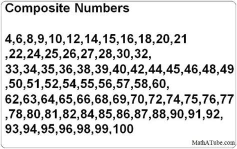 prime/composite numbers - mastery math