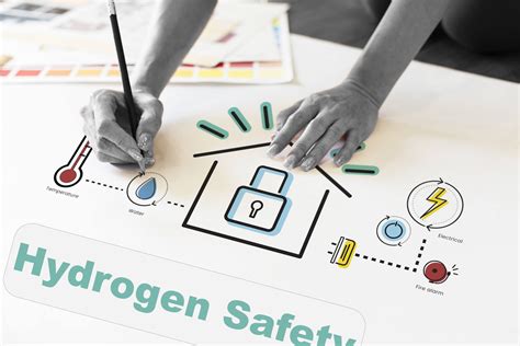 Hydrogen Safety – HydroGenesis