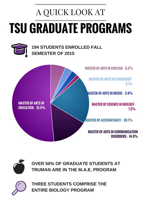 truman-state-graduate-program – Truman Media Network