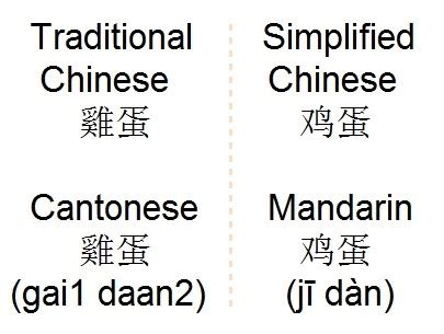 Cantonese vs Mandarin: Similarities and Differences