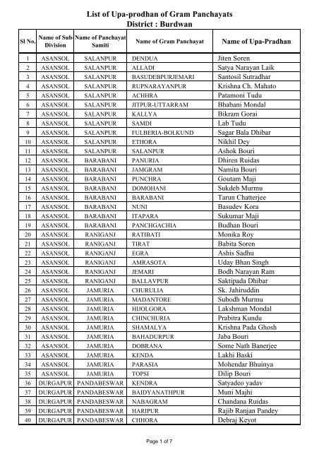 Gram Panchayat List / Hj Yc Ueof7drm / Gram panchayat ward wise electoral rolls. - masgatsku