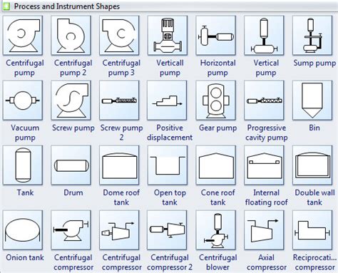 Pumps & Compressor Shapes Table - MechanicsTips