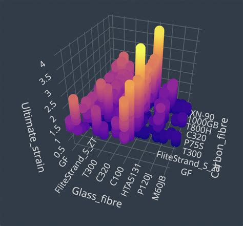 3D Point Plot : MONOLITH SUPPORT