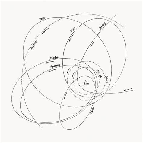 Elliptical Orbits - Kodacy