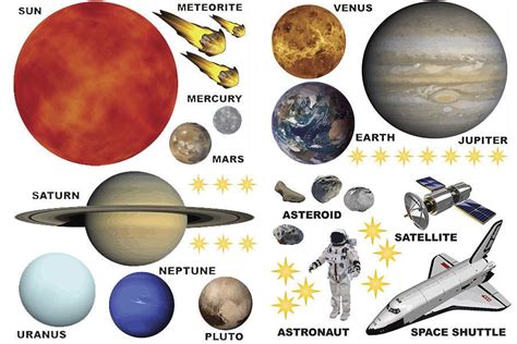 Solar System Wall Stickers Planet Wall Stickers Space Wall Stickers Educational | Wall stickers ...