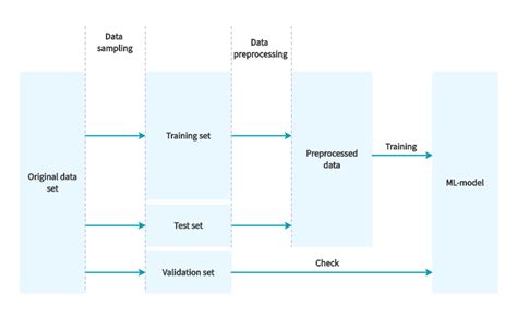 Data leakage in machine learning | Megaladata