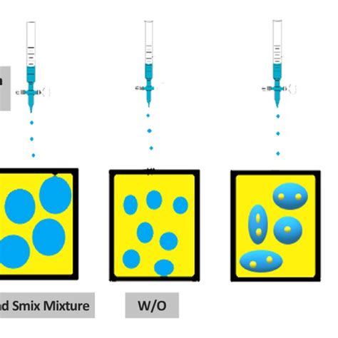 Formation of nanoemulsion by phase inversion composition | Download ...