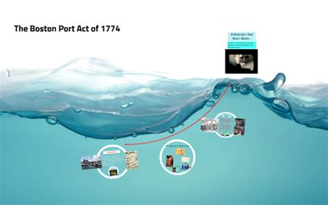 The Boston Port Act of 1774 by Taylor Daum on Prezi