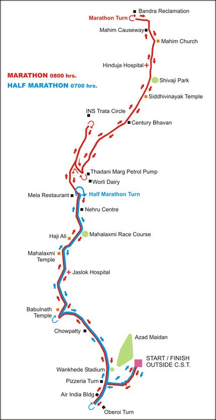 Mumbai Marathon maps compared – Tanvir Kazmi – Running Without Limits