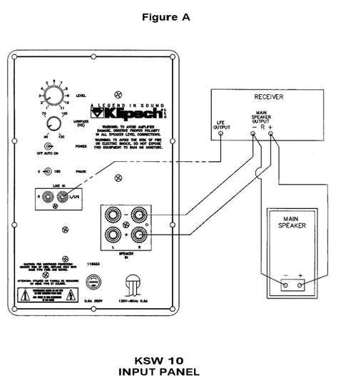 Need help with my onkyo reciever and klipsch subwoofer - Home Theater ...